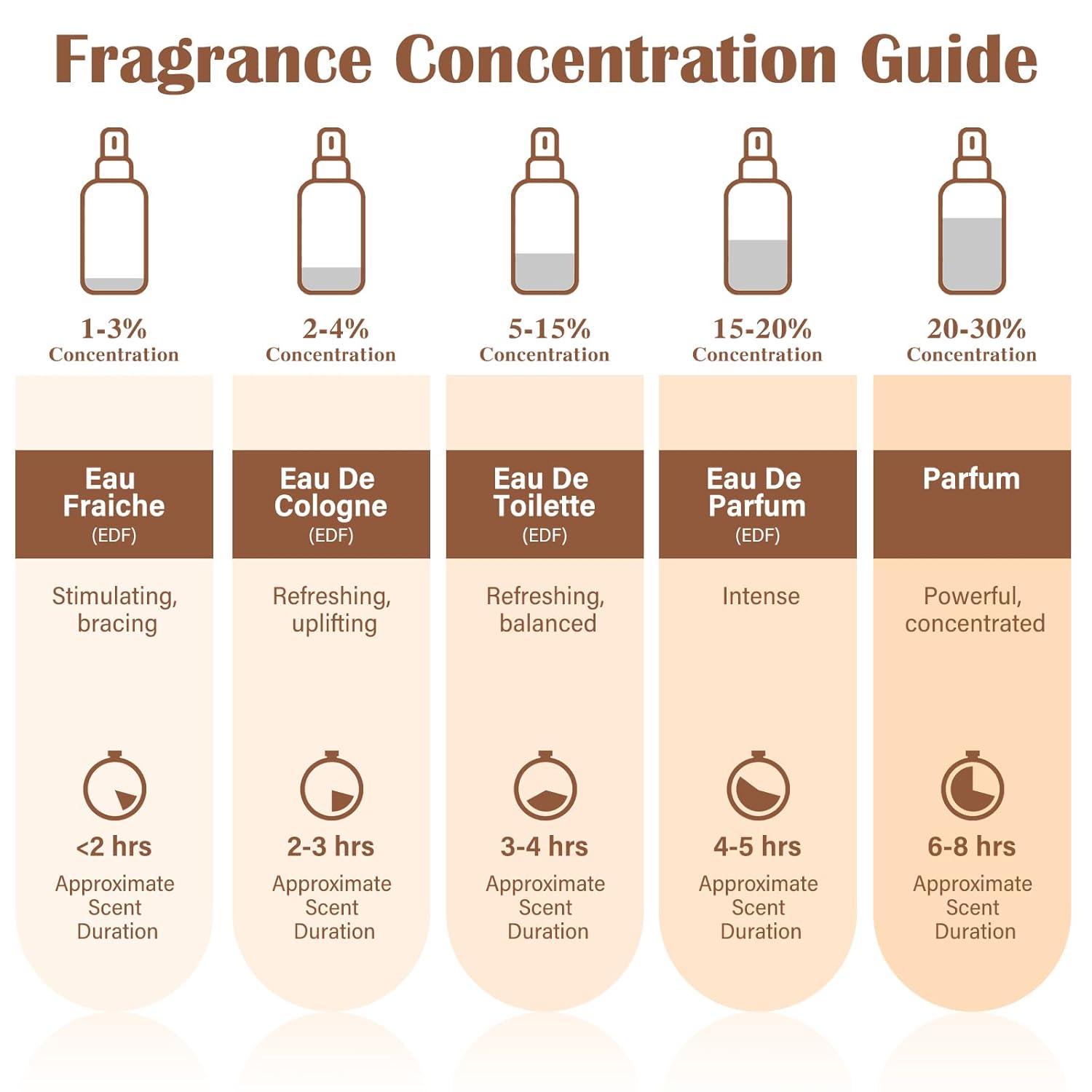 MPOSVG 13 Another Unisex Perfu - Home Fragrance Bergamot recensione e prezzo