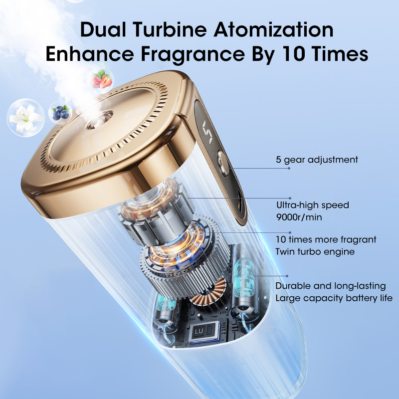 USB Smart Perfume Humidifier F - Home Fragrance Electric Diffuser recensione e prezzo