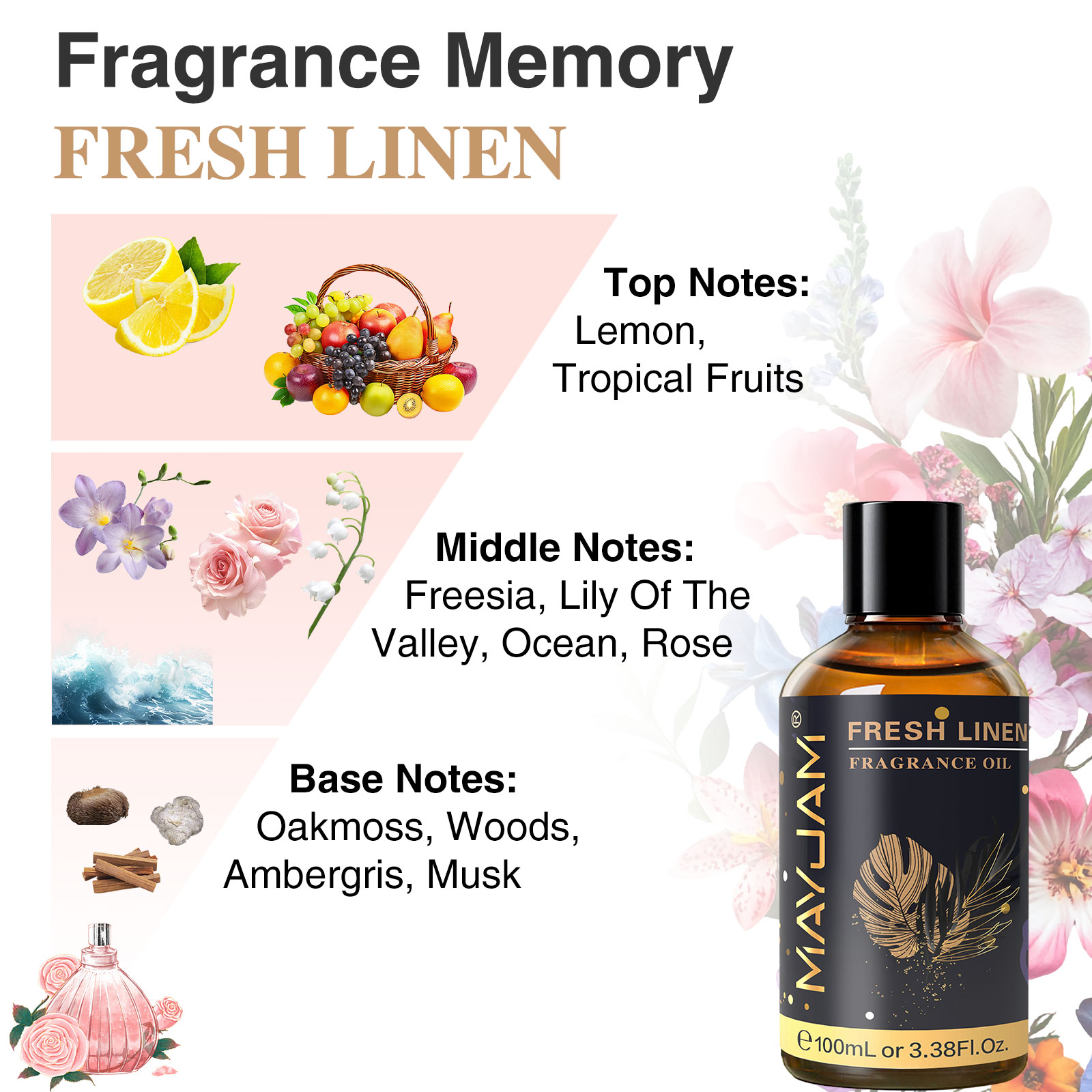 MAYJAM Aromatherapy Essential  - Home Fragrance Reed Diffuser recensione e prezzo